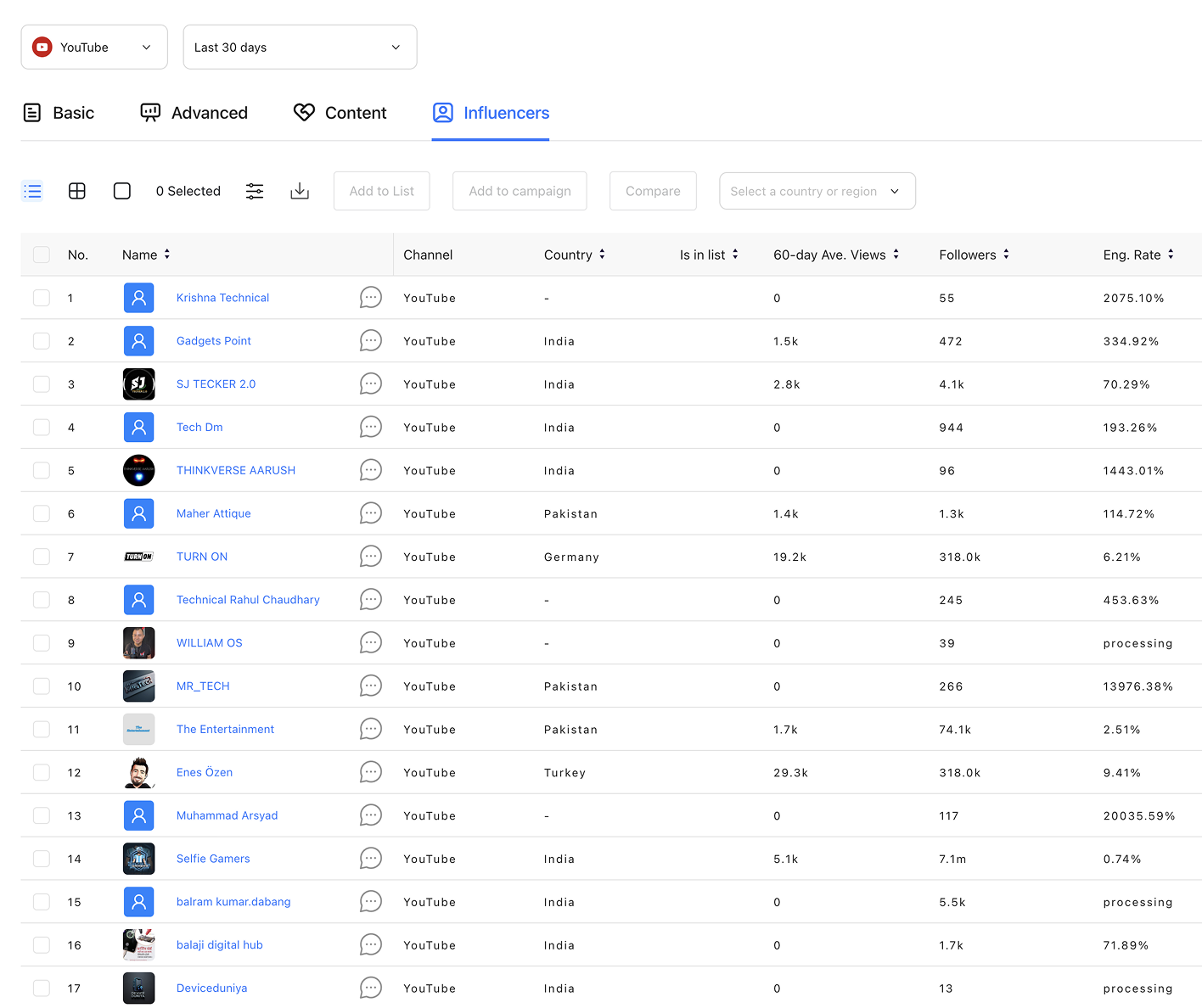 Dashboard View 3