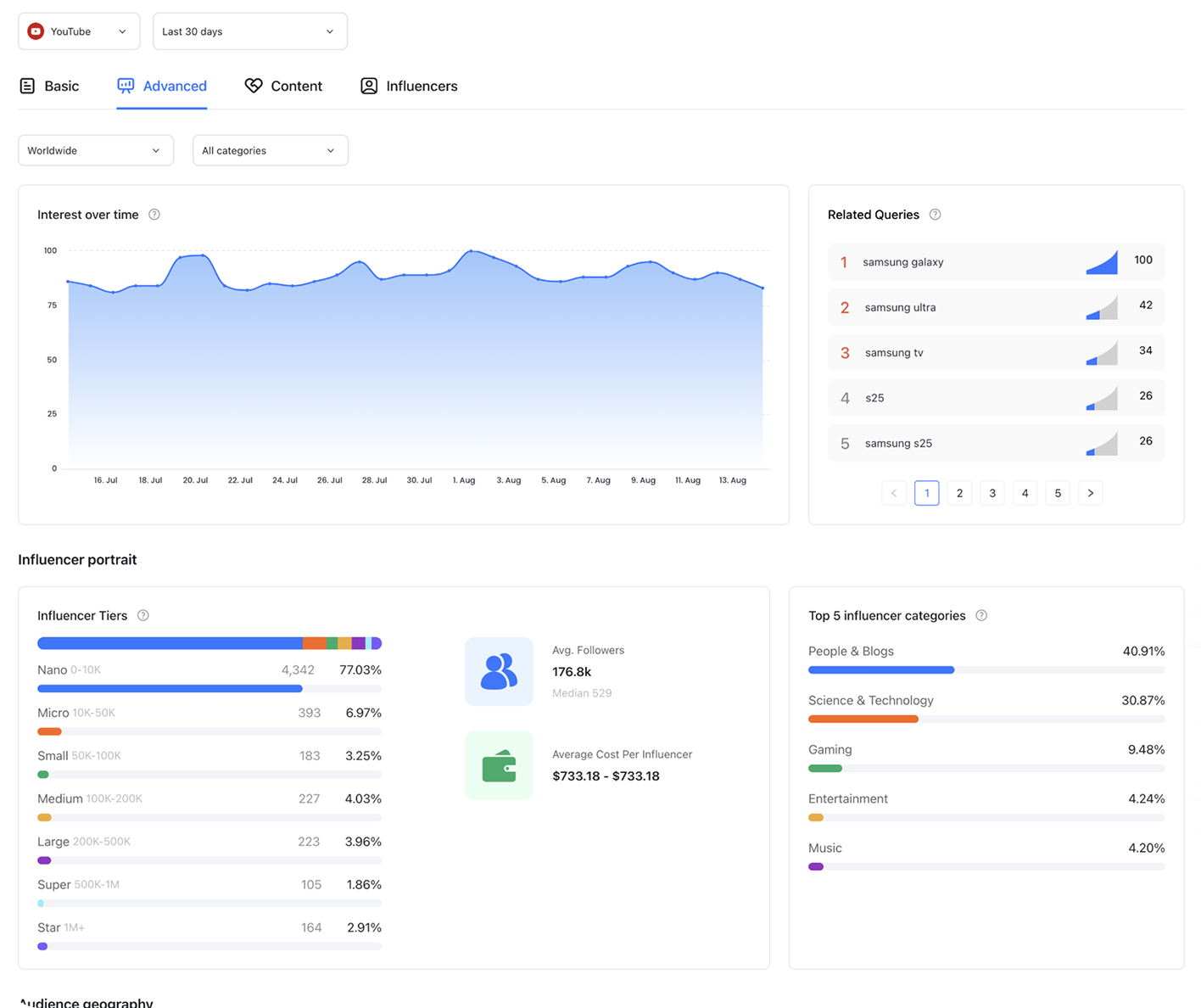 Dashboard View 1