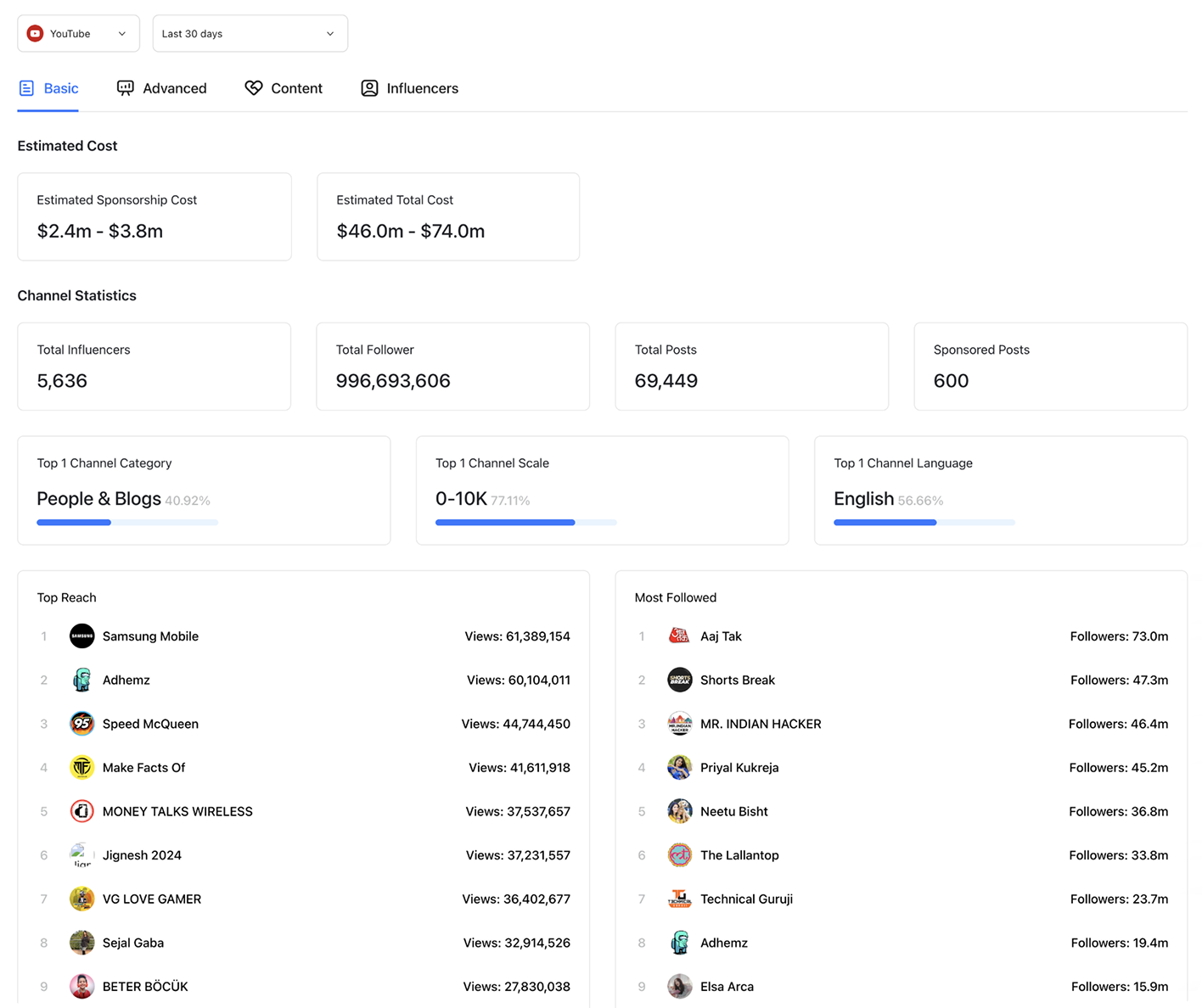 Dashboard View 4